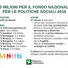 Marzo 2017